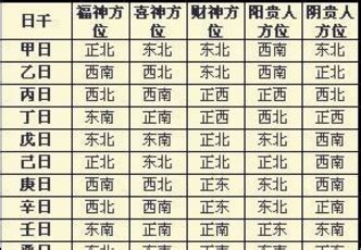 今天财位|今日财神方位,喜神方位及福神方位查询